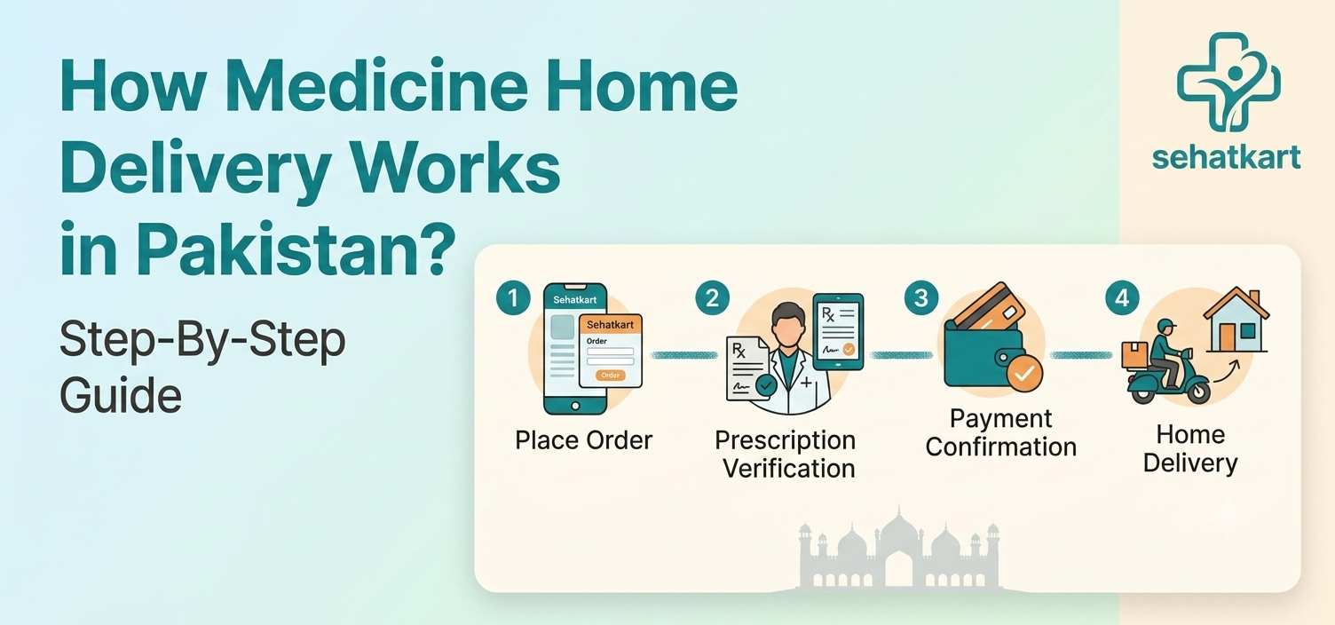 How Medicine Home Delivery Works in Pakistan? Step-By-Step Guide